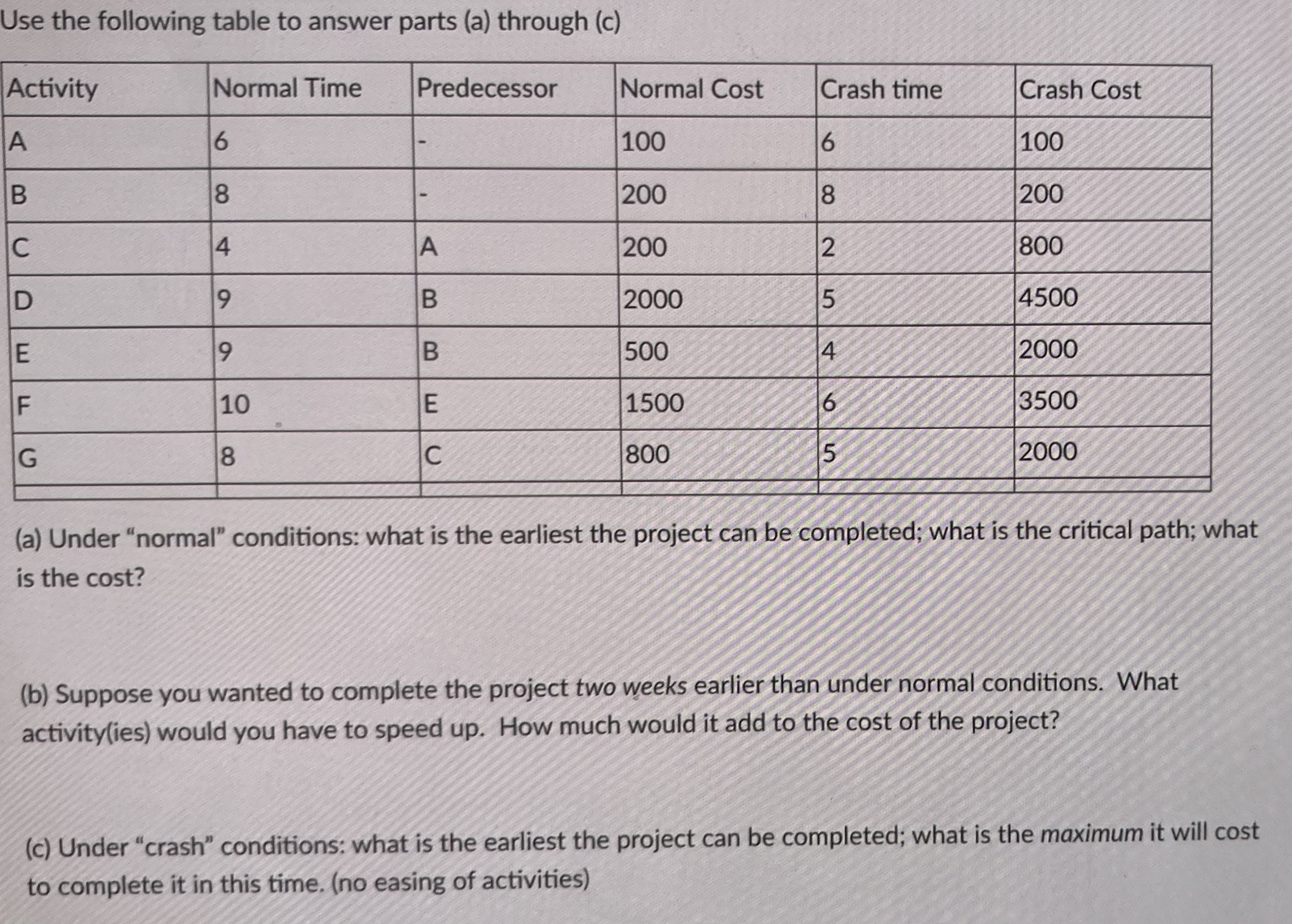 solved-use-the-following-table-to-answer-parts-a-through-chegg