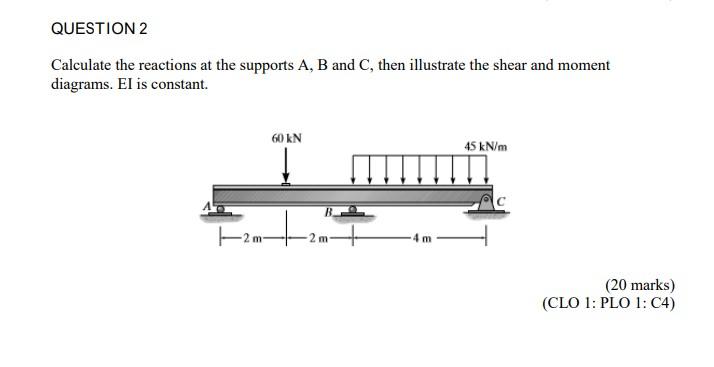 Solved QUESTION 2 Calculate the reactions at the supports A, | Chegg.com