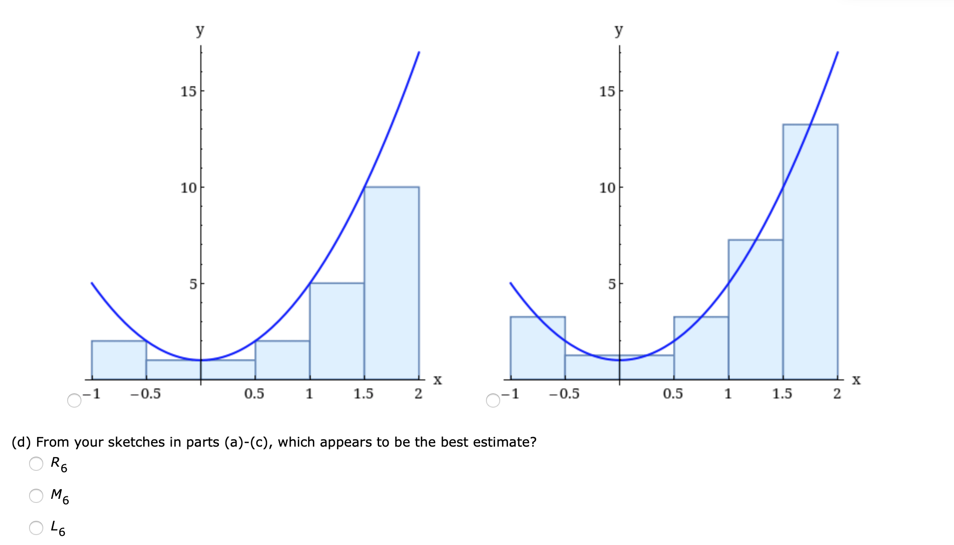 Solved (a) Estimate the area under the graph of f(x) = 1 + | Chegg.com