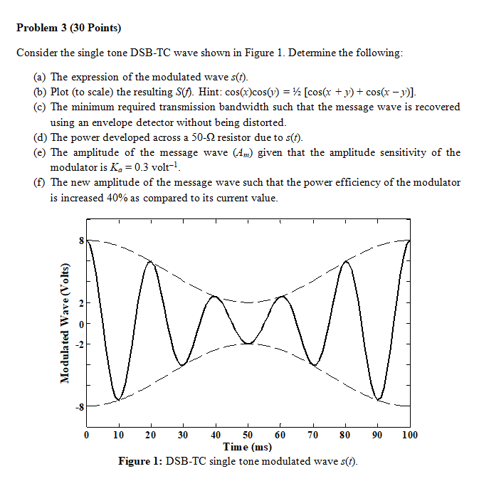 Solved Problem 3 (30 Points) Consider the single tone DSB-TC | Chegg.com