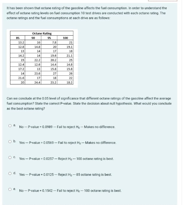 Solved It has been shown that octane rating of the gasoline