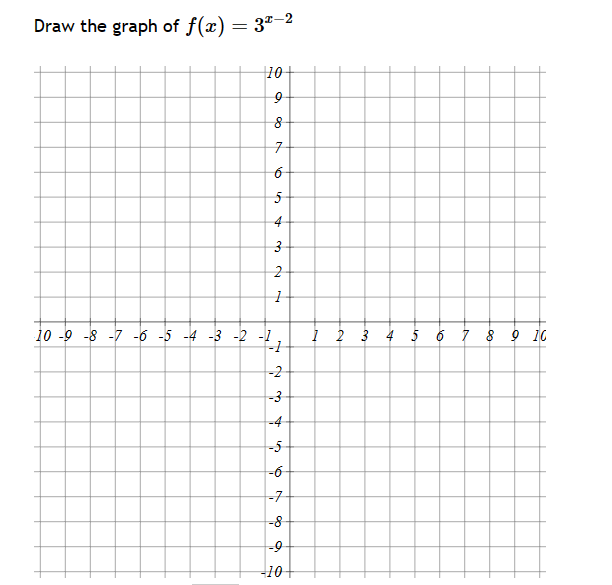 Solved f(x)=3x−2 | Chegg.com