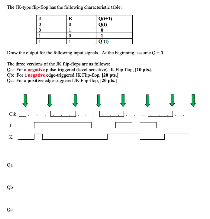 Solved The JKtype flipflop has the following