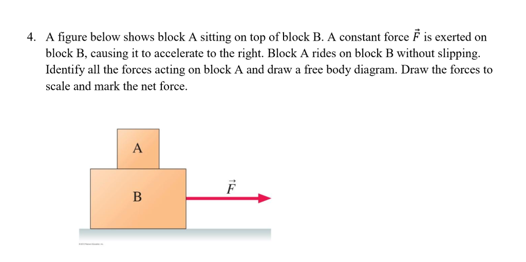 Solved 4. A Figure Below Shows Block A Sitting On Top Of | Chegg.com