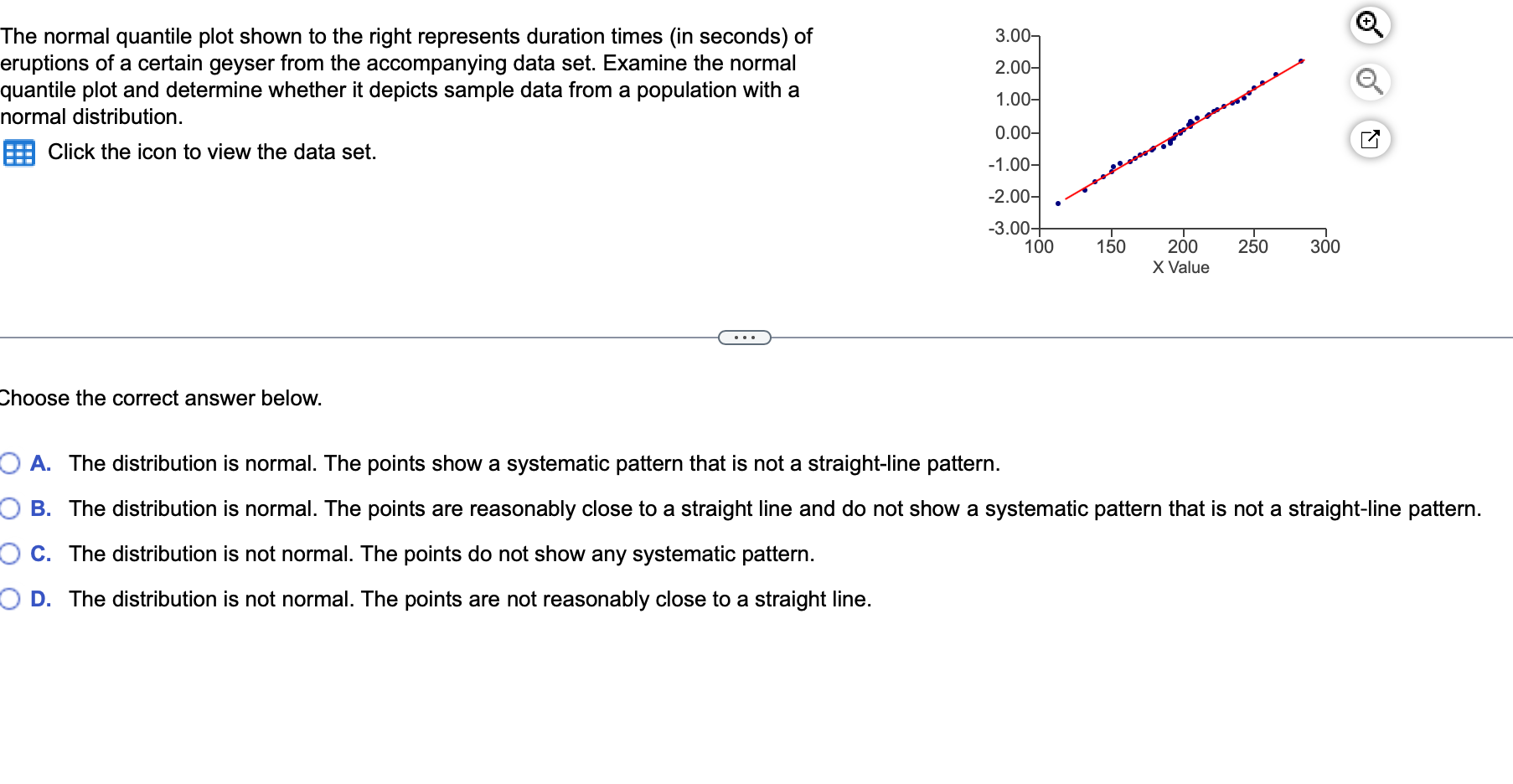 Solved The normal quantile plot shown to the right | Chegg.com