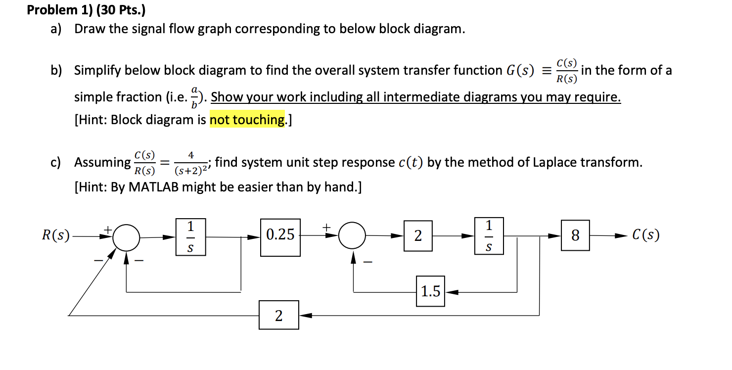 Solved Problem 1) (30 Pts.) A) Draw The Signal Flow Graph | Chegg.com