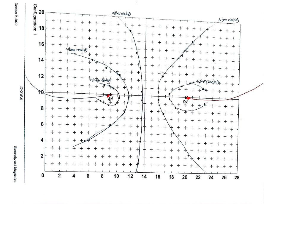 Solved Equipotential Lines And Electric Fields Physics 1117