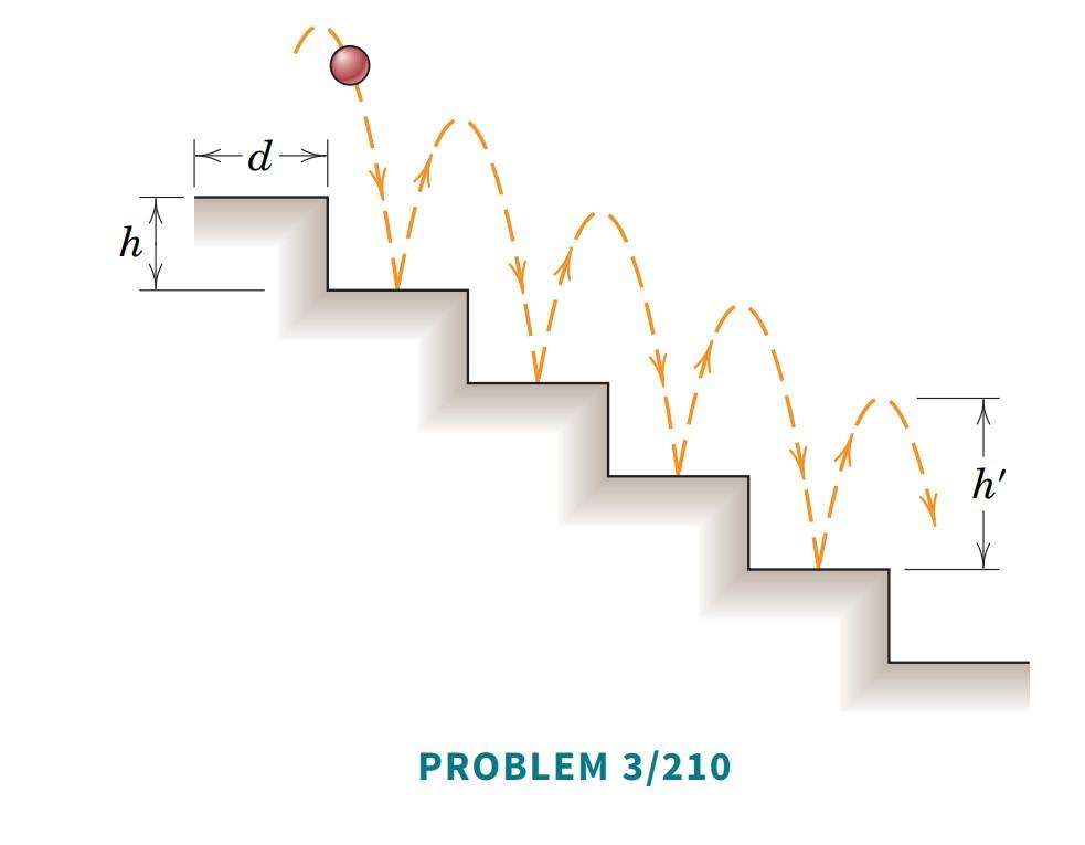 experiment to determine coefficient of restitution