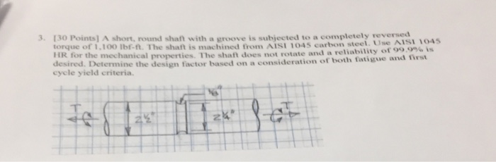 Solved A short, round shaft with a groove is subjected to a | Chegg.com