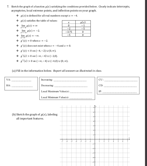 Solved 7. Sketch the graph of a function g(x) satisfyingthe | Chegg.com