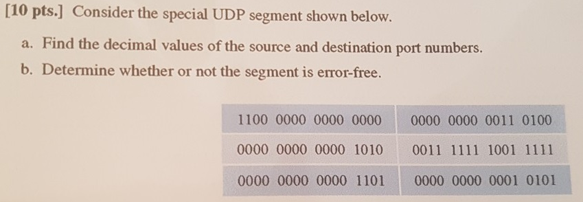 [10 pts.] Consider the special UDP segment shown below. a. Find the decimal values of the source and destination port numbers