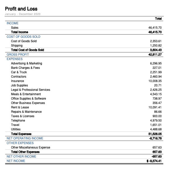 Solved find the projected streams of profit or loss for | Chegg.com
