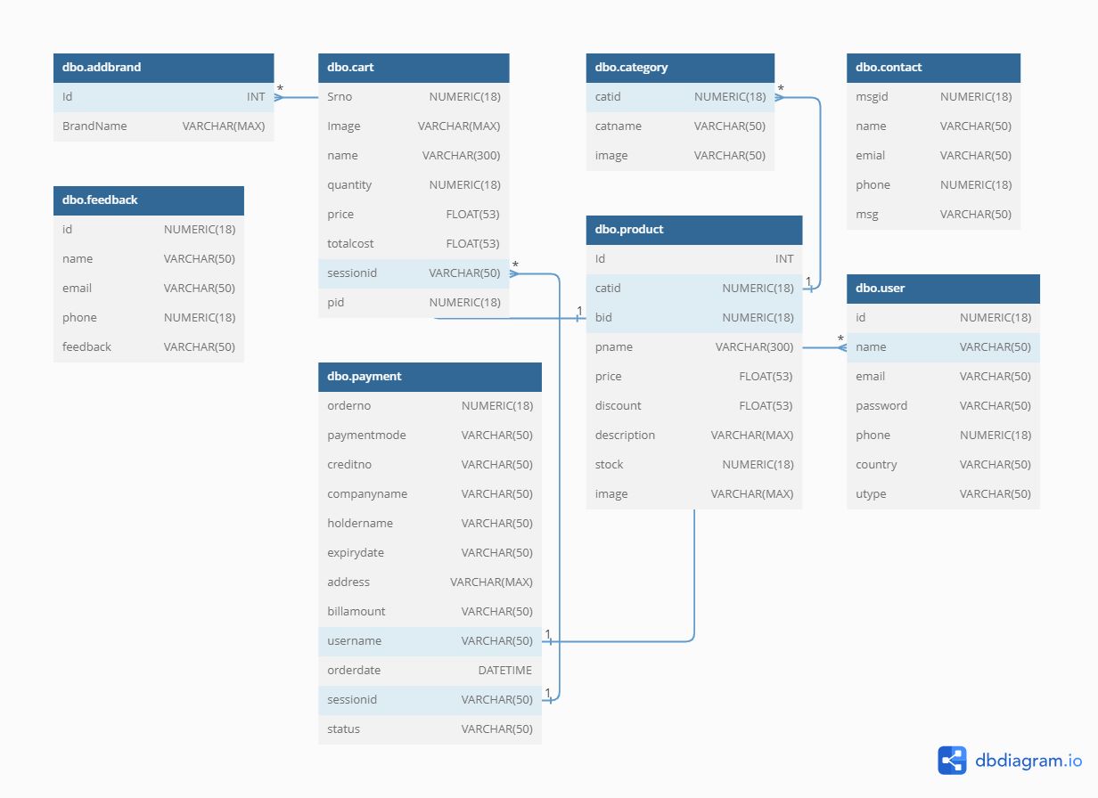 Solved Can you make ERD Diagram using this Database design | Chegg.com