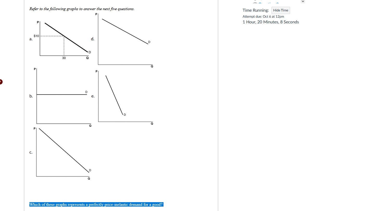 Solved Refer to the following graphs to answer the next five | Chegg.com
