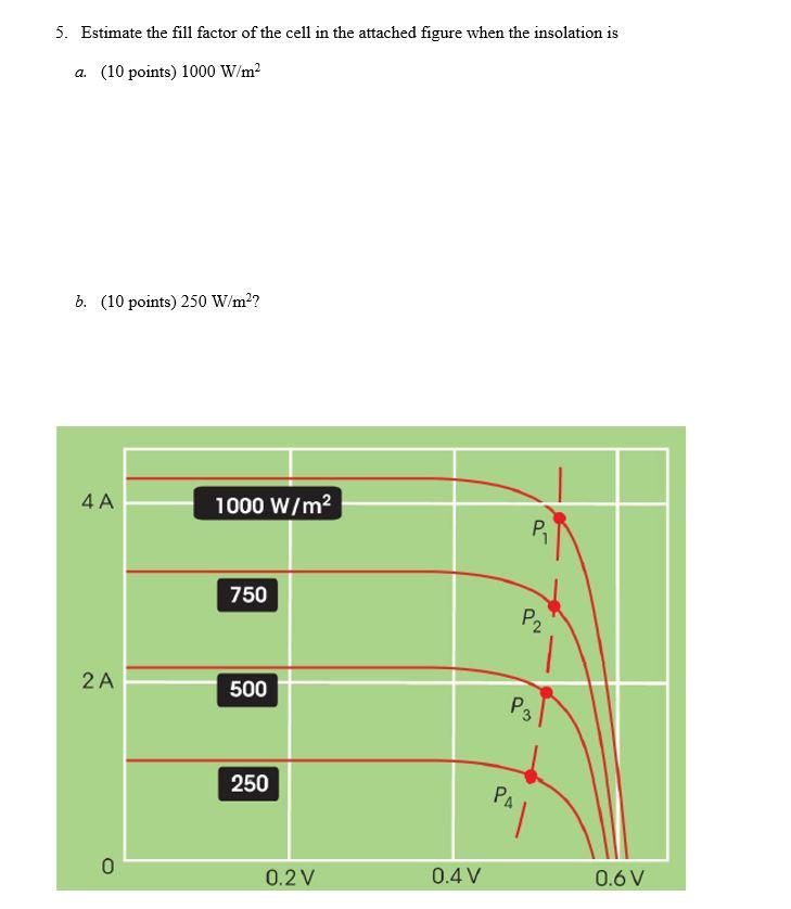 solved-5-estimate-the-fill-factor-of-the-cell-in-the-chegg