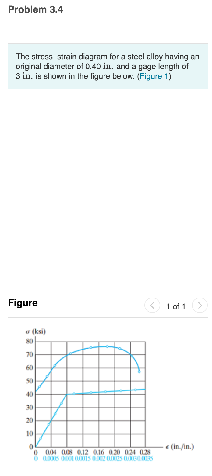 Solved Problem 3.4 The stress-strain diagram for a steel | Chegg.com