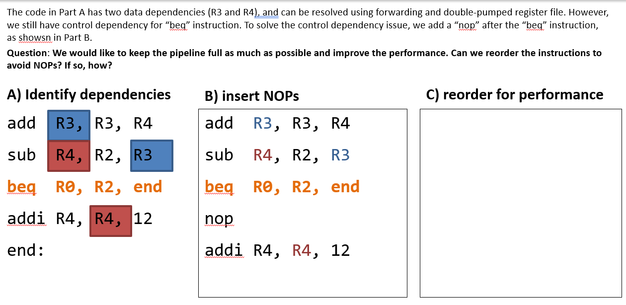 Solved The code in Part A has two data dependencies (R3 and | Chegg.com