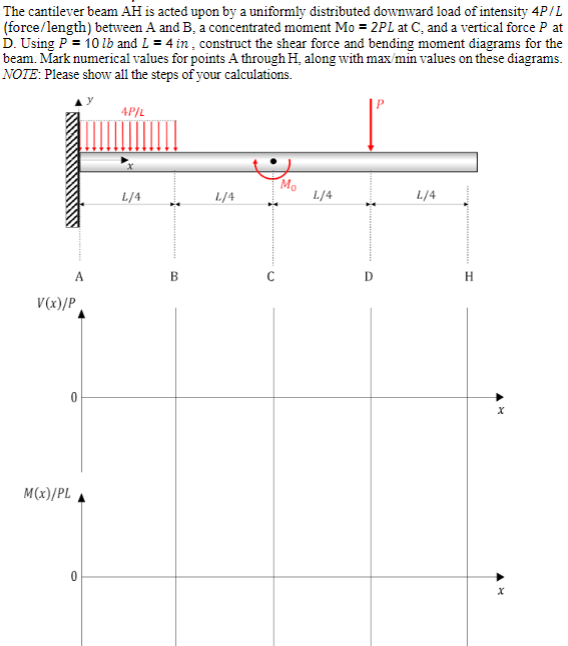 Solved The Cantilever Beam Ah Is Acted Upon By A Uniforml Chegg Com