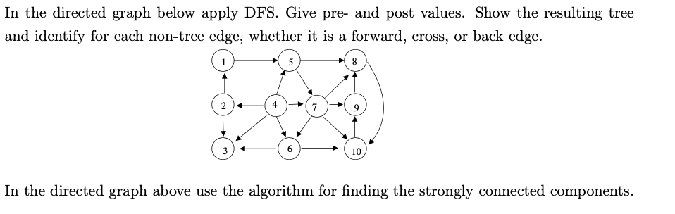 Solved In the directed graph below apply DFS. Give pre- and | Chegg.com