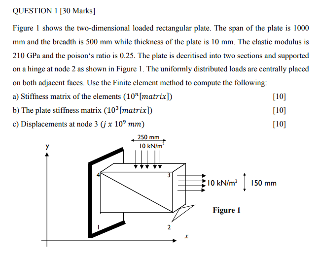 Solved QUESTION 1 [30 Marks] Figure 1 shows the | Chegg.com
