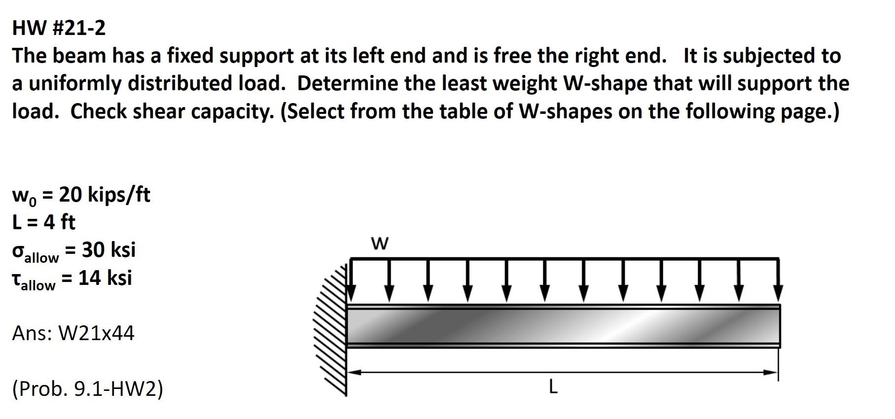 Solved The beam has a fixed support at its left end and is | Chegg.com