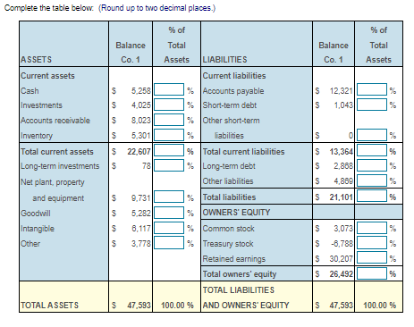 Solved Common-size financial statements. The balance sheet | Chegg.com