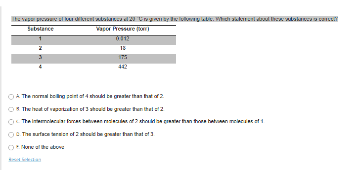 solved-the-vapor-pressure-of-four-different-substances-at-20-chegg