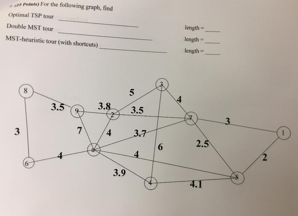 Solved 2. (25 Points) For the following graph, find Optimal | Chegg.com