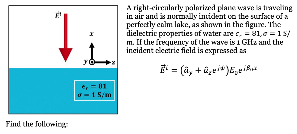 Solved 1 A right-circularly polarized plane wave is | Chegg.com