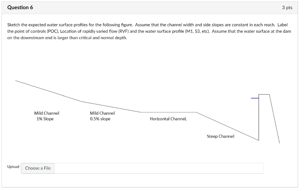 Solved Sketch The Expected Water Surface Profiles For The | Chegg.com