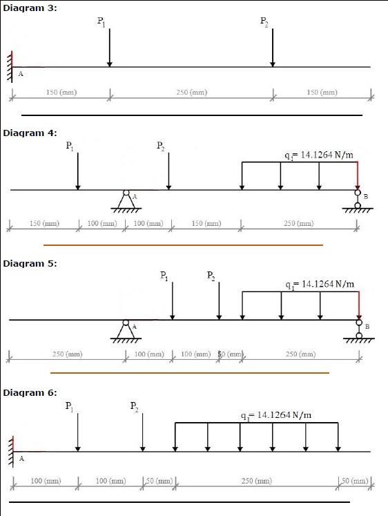 Solved Diagram 1 P R Wo B 150 Mm 100 Mm T 100 Mm Chegg Com