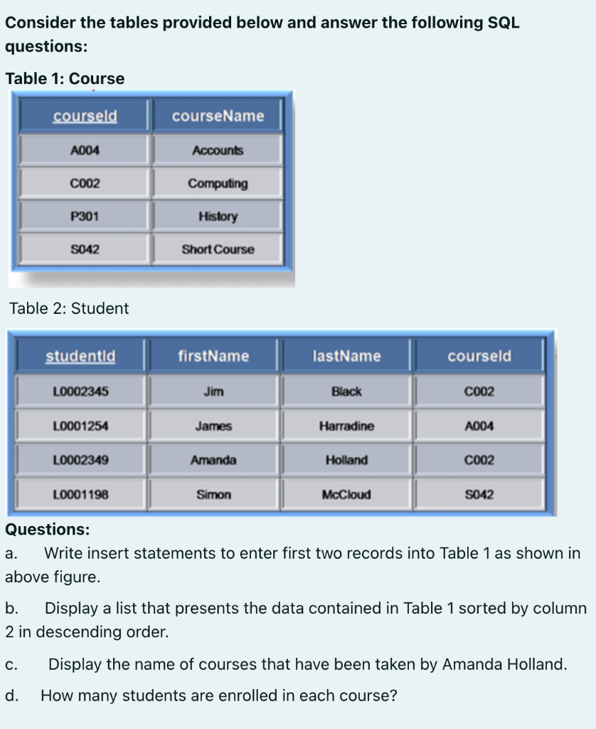 Solved Consider the tables provided below and answer the | Chegg.com