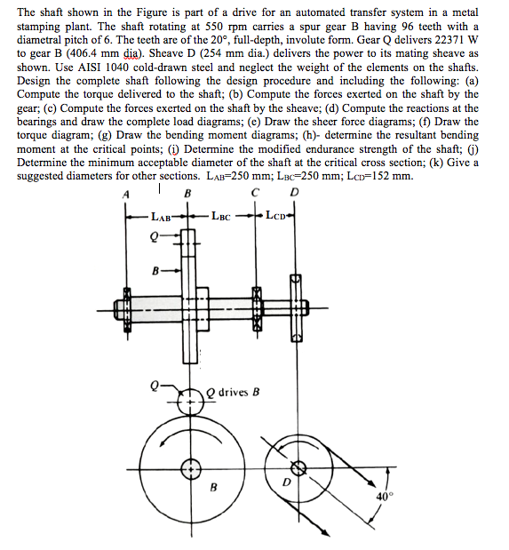 The shaft shown in the Figure is part of a drive for | Chegg.com