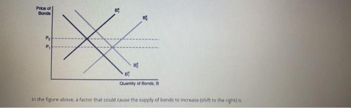Solved In the figure above, a factor that could cause the | Chegg.com