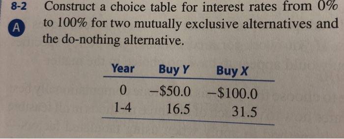 Solved Construct a choice table for interest rates from 0% | Chegg.com