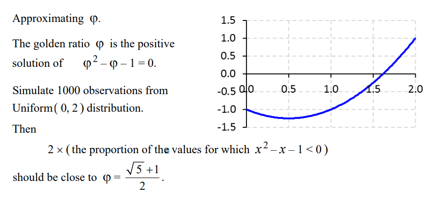 Solved Approximating φ The Golden Ratio φ Is The Positive | Chegg.com