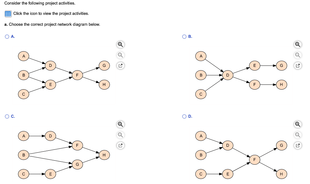 Solved Consider the following project activities. Click the | Chegg.com