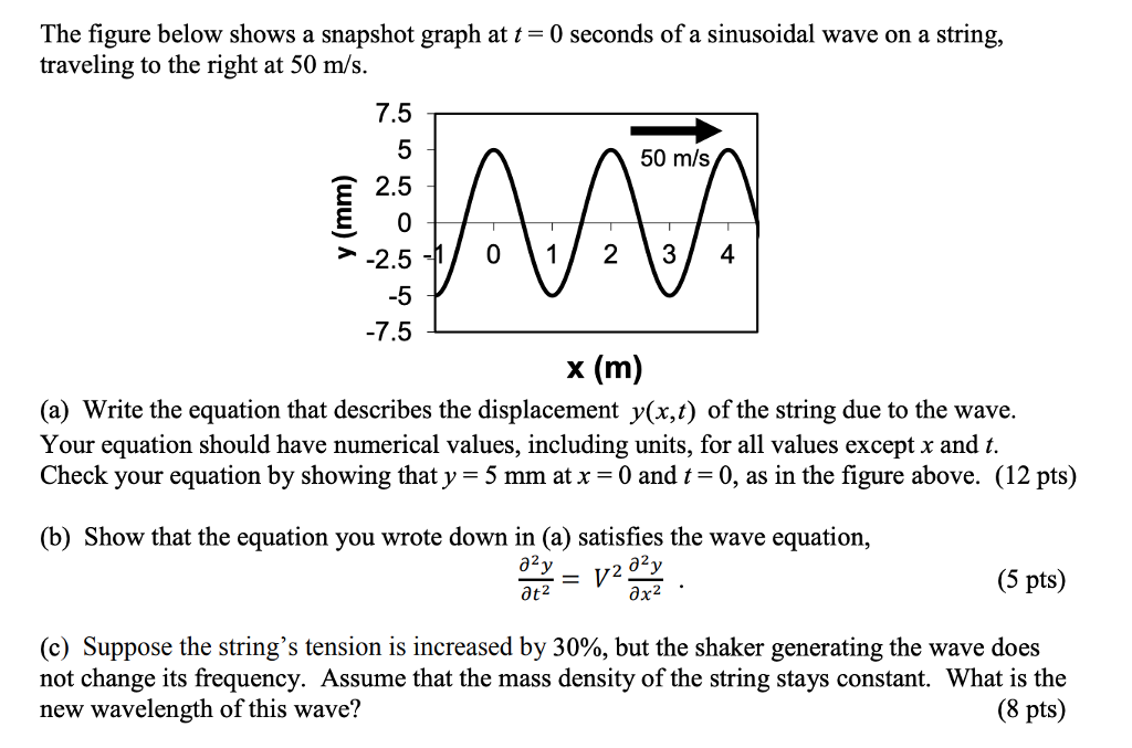 Solved The Following Graphs Show Y-vs-x For T And Y-vs-t