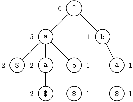 Solved Please do this program in C: For this problem you | Chegg.com
