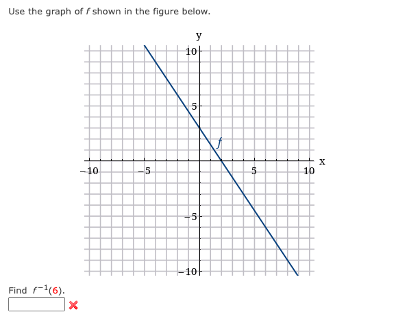 Solved Use the graph of f ﻿shown in the figure below.Find | Chegg.com