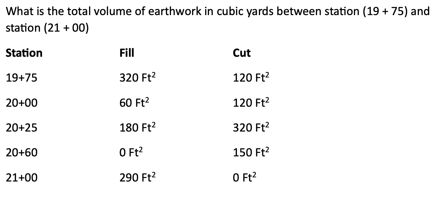 What is the total volume of earthwork in cubic yards