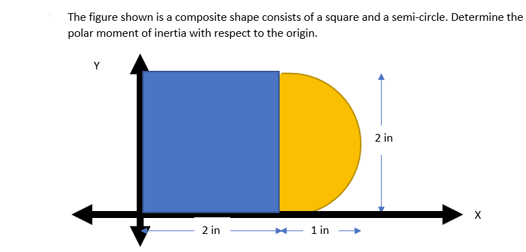 The figure shown is a composite shape consists of a square and a semi-circle. Determine the polar moment of inertia with resp