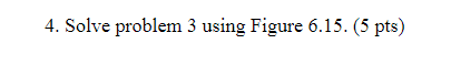Solved 4. Solve problem 3 using Figure 6.15 . (5 pts)3. | Chegg.com