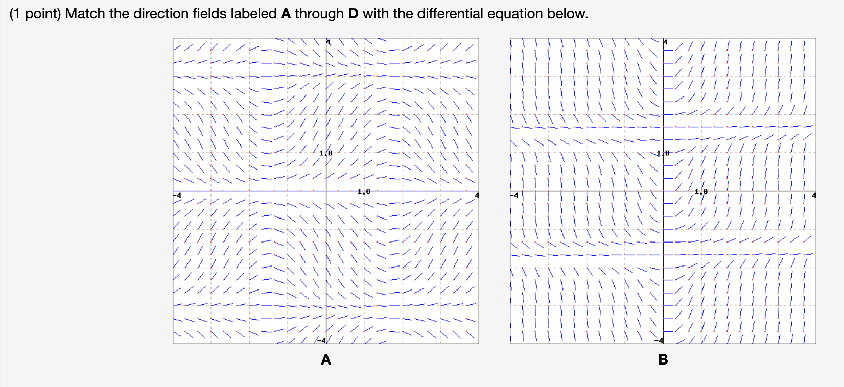 (1 point) Match the direction fields labeled A through D with the differential equation below.