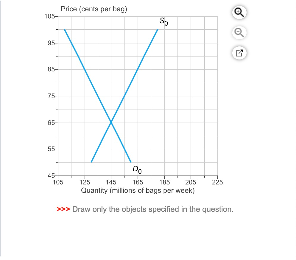 solved-the-graph-shows-the-demand-for-and-supply-of-potato-chegg