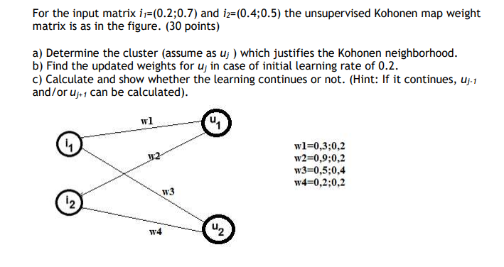 Solved For the input matrix i1=(0.2;0.7) and iz=(0.4;0.5) | Chegg.com