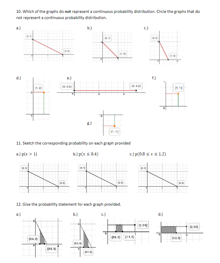 Solved 10. Which of the graphs do not represent a continuous | Chegg.com