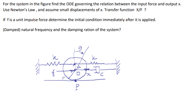 Consider the disk of Figure P1.80 connected to two | Chegg.com