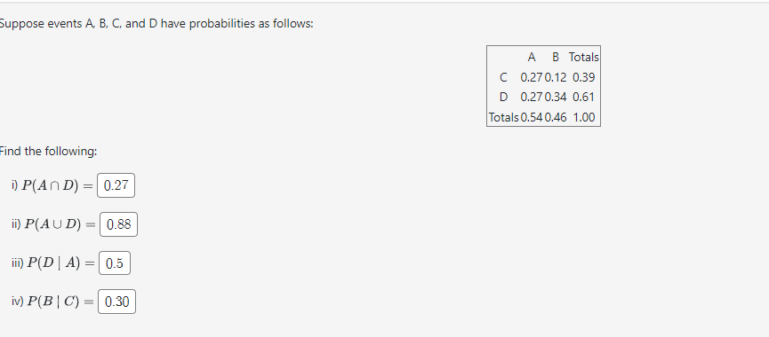 Solved Suppose Events A,b,c, And D Have Probabilities As 