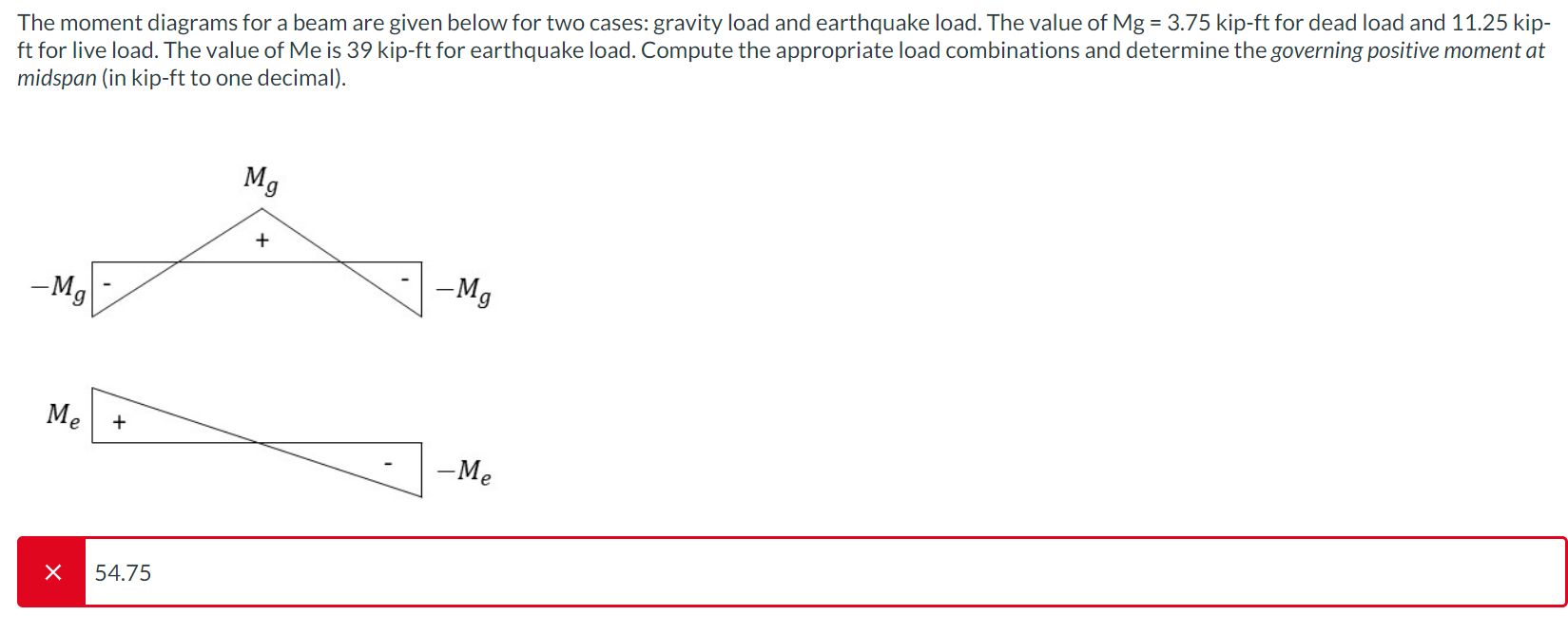 Solved The moment diagrams for a beam are given below for | Chegg.com